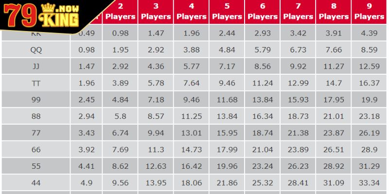 Khái quát về cách tính xác suất Poker