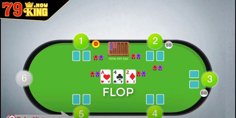 Vị trí ngồi có ý nghĩa trong Preflop