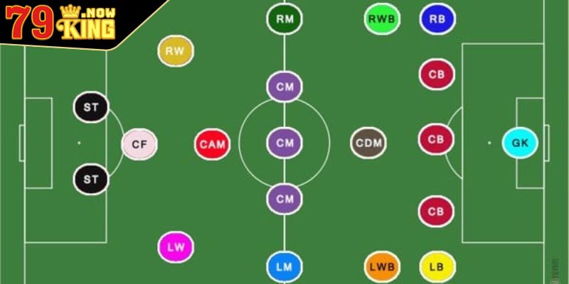 Khái quát vài nét về tiền vệ là gì?