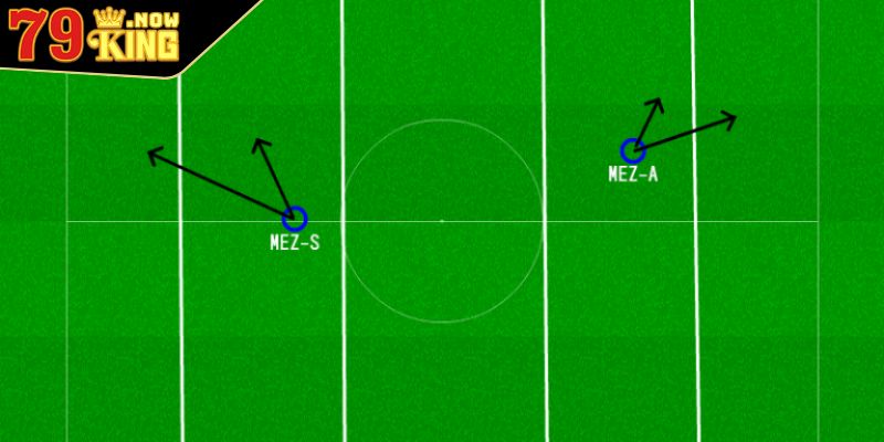 Tiền Vệ Trung Tâm Vài Điều Quan Trọng Cần Biết Về Vị Trí Này 2 Vị trí Mezzala hỗ trợ tấn công lẫn phòng ngự hiệu quả